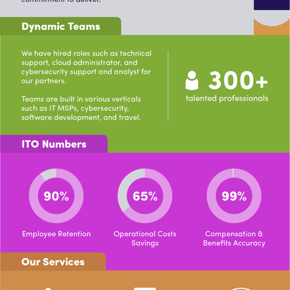 TESI IT Outsourcing: Your Trusted Partner for IT Offshoring Success